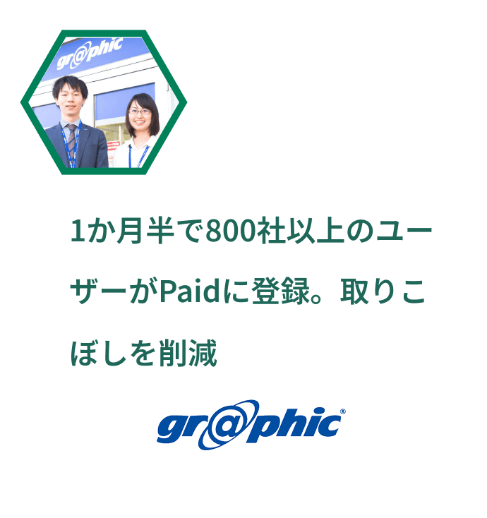 1か月半で800社以上のユーザーがPaidに登録。取りこぼしを削減