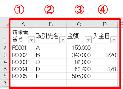 入金消込作業をエクセルで効率化する方法 関数 マクロでの自動化 Btob掛売り 後払い決済 請求代行 Paid ペイド