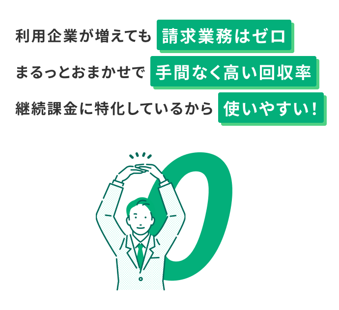 利用企業が増えても請求業務はゼロ まるっとおまかせで手間なく高い回収率 継続課金に特化しているから使いやすい！