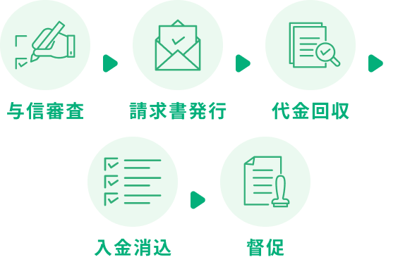 毎月の定額請求を決済代行で自動化！サブスクの請求業務Paidでグッとラクになる！